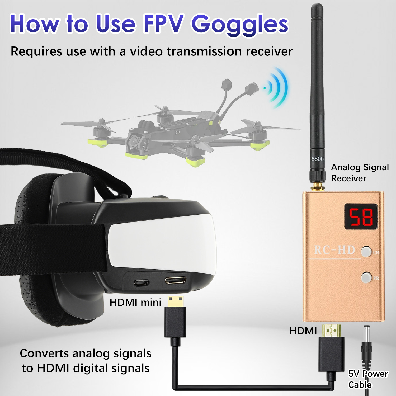 نظارات FPV، شاشة مثبتة على الر - مراجعة Fpv Drone Goggles وسعره